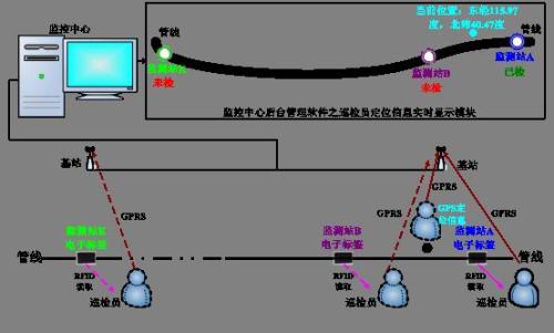 大冶市巡更系统八号