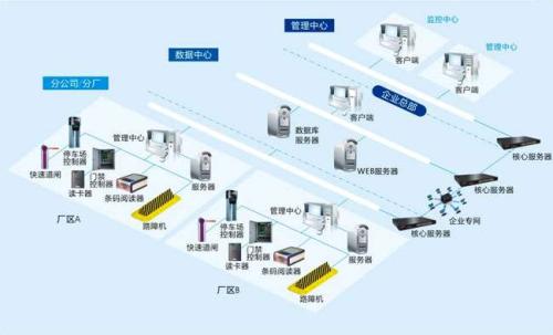 大冶市食堂收费管理系统七号