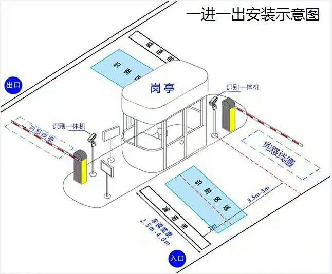 大冶市标准车牌识别系统安装图