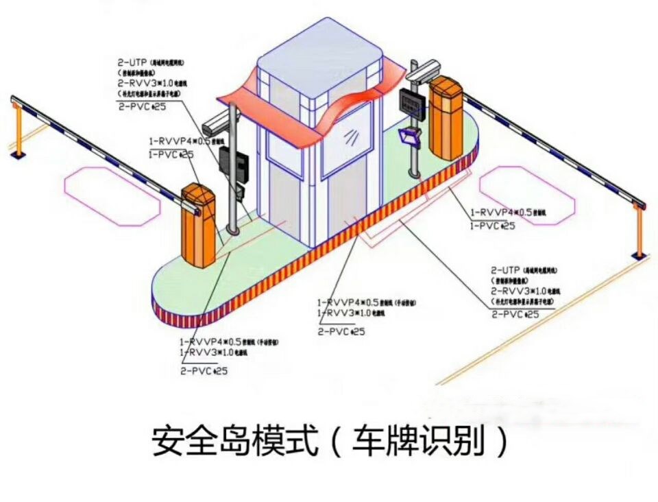 大冶市双通道带岗亭车牌识别