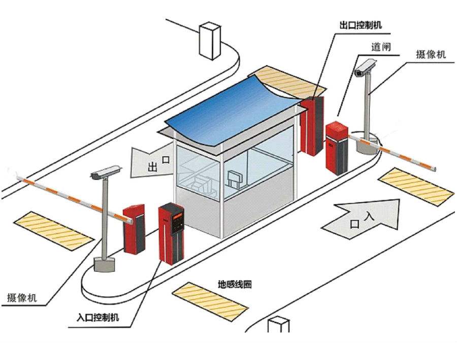 大冶市标准双通道刷卡停车系统安装示意